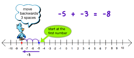 adding negative numbers